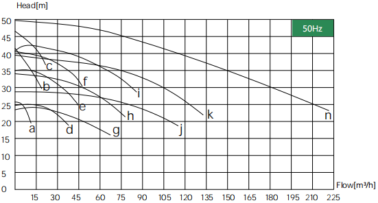Fluorine lined centrifugal pump